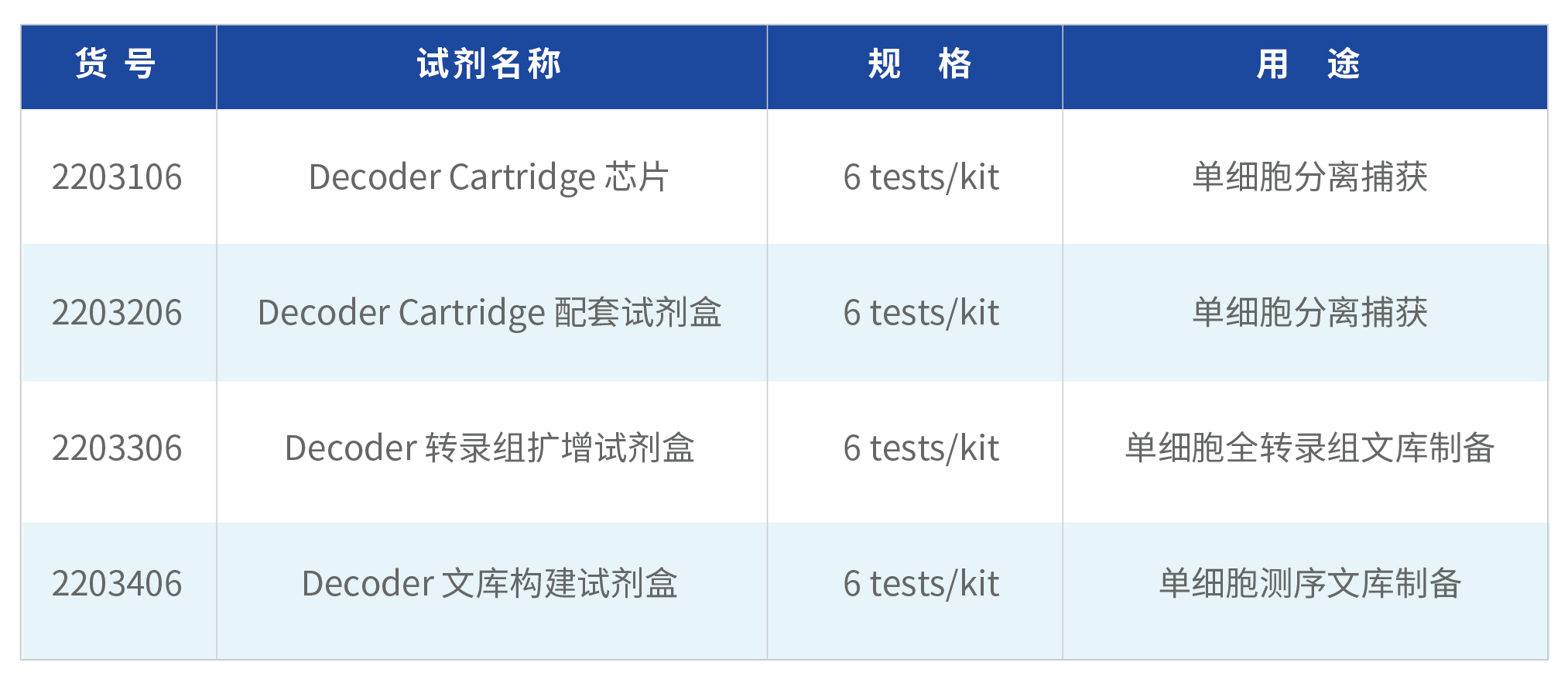 试剂盒组_画板 1.jpg